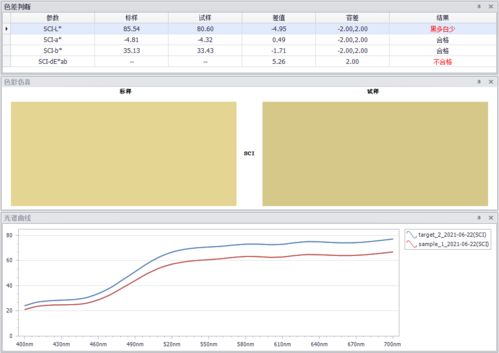 彩譜科技電腦配色軟件 智能、精準、高效的色彩解決方案