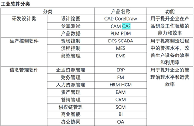 做國產自主可控的CAE軟件 這家企業如何解除中興、華為的困境