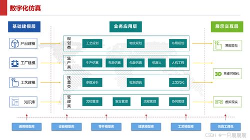 智能制造智慧工廠建設方案與數據處理服務