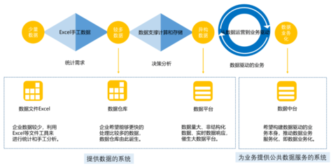 建設(shè)數(shù)據(jù)中臺？先審視企業(yè)數(shù)據(jù)底子，從數(shù)據(jù)處理服務(wù)起步
