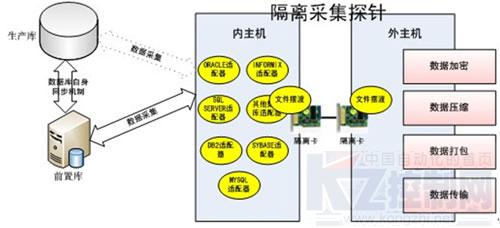 研祥工業(yè)服務(wù)器 聯(lián)邦數(shù)據(jù)交換系統(tǒng)的數(shù)據(jù)處理引擎