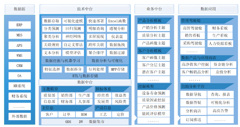 螳螂科技產(chǎn)研分享 做有生命力的SaaS產(chǎn)品架構(gòu)——辦公專區(qū)數(shù)據(jù)處理服務(wù)的設(shè)計與實踐