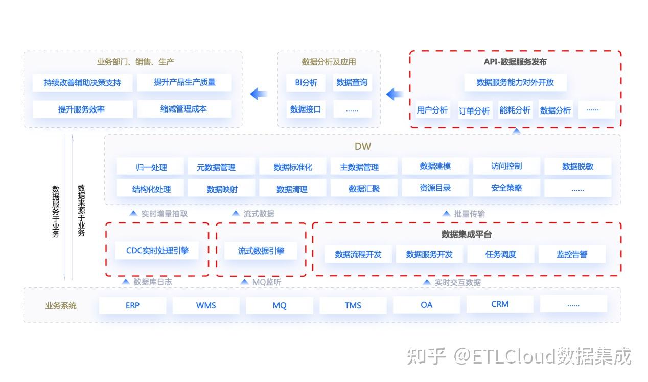 ETLCloud 輕量級數(shù)據(jù)中臺解決方案與數(shù)據(jù)處理服務(wù)的革新實踐