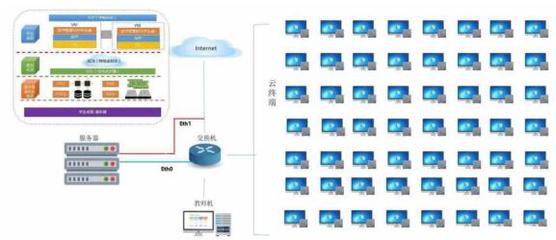 免費云桌面系統能否媲美云電腦進行游戲與數據處理