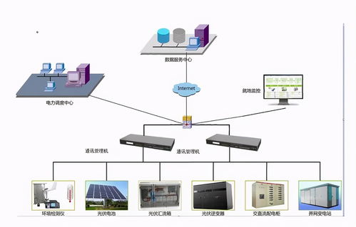 新型通訊管理機解決方案 高效數據處理，驅動智能電網升級改造